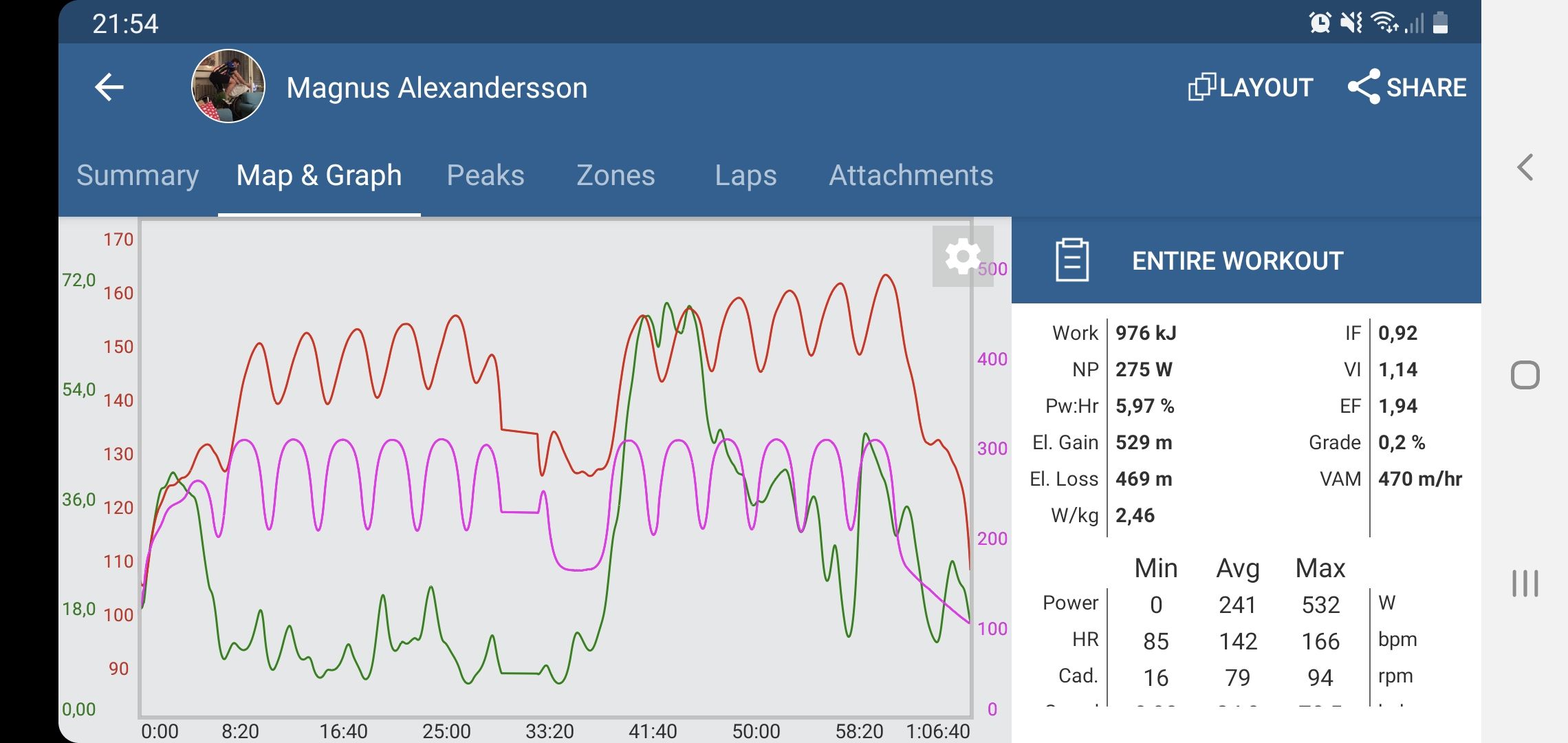 Screenshot_20210209-215422_TrainingPeaks.jpg
