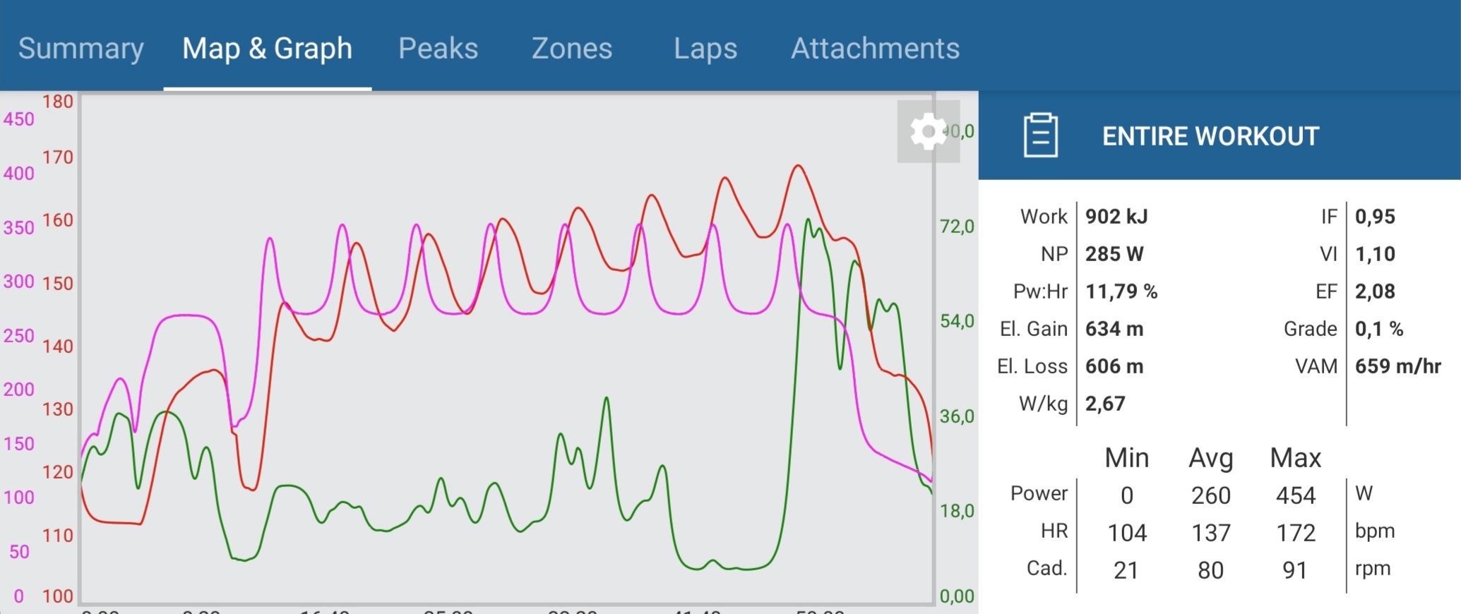 Screenshot_20210302-214216_TrainingPeaks.jpg