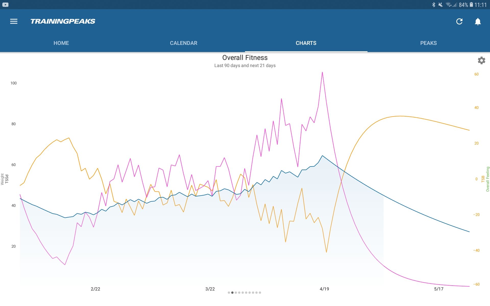 Screenshot_20210503-111125_TrainingPeaks.jpg