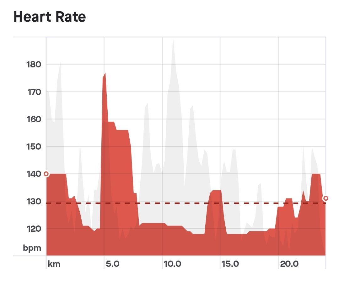 Screenshot_20210611-223230_Strava.jpg