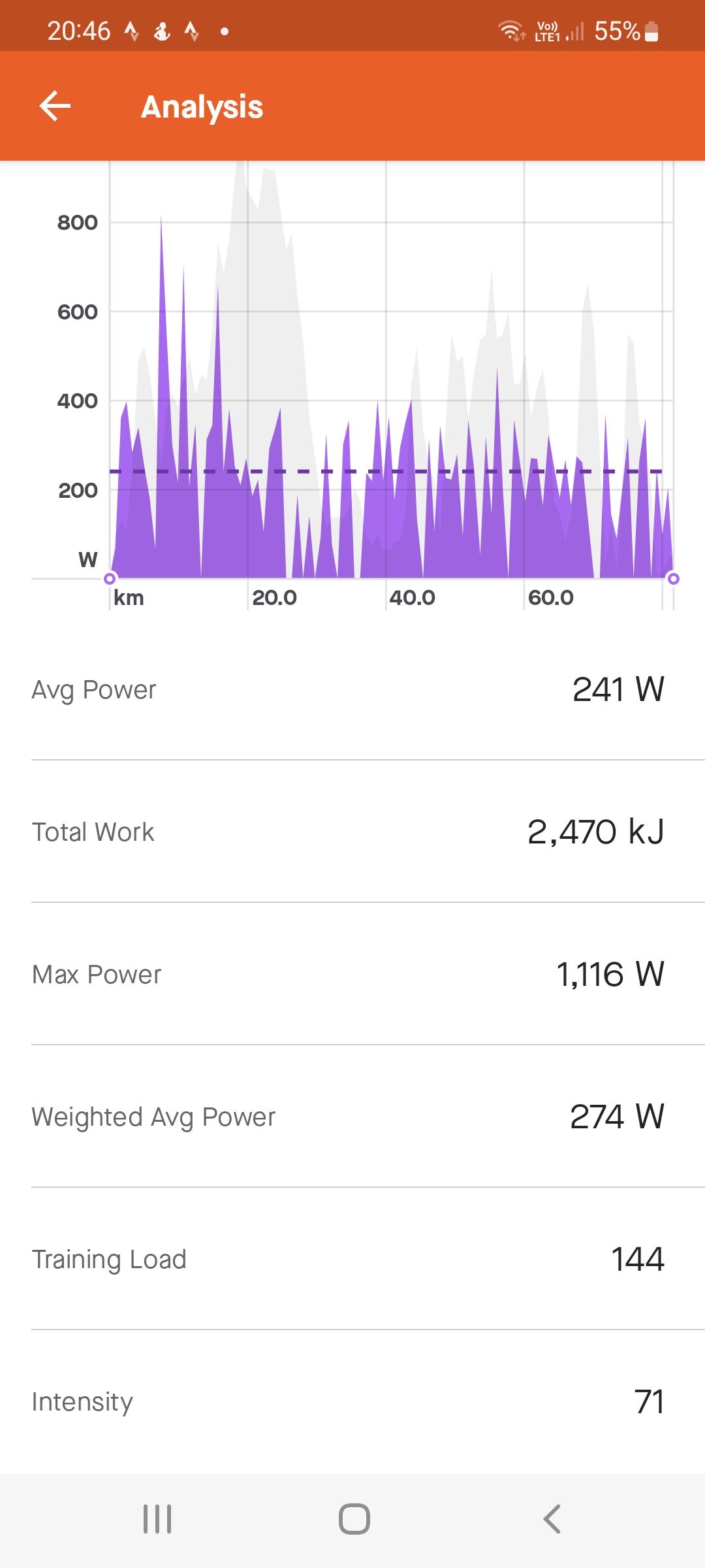 Screenshot_20220807-204634_Strava.jpg