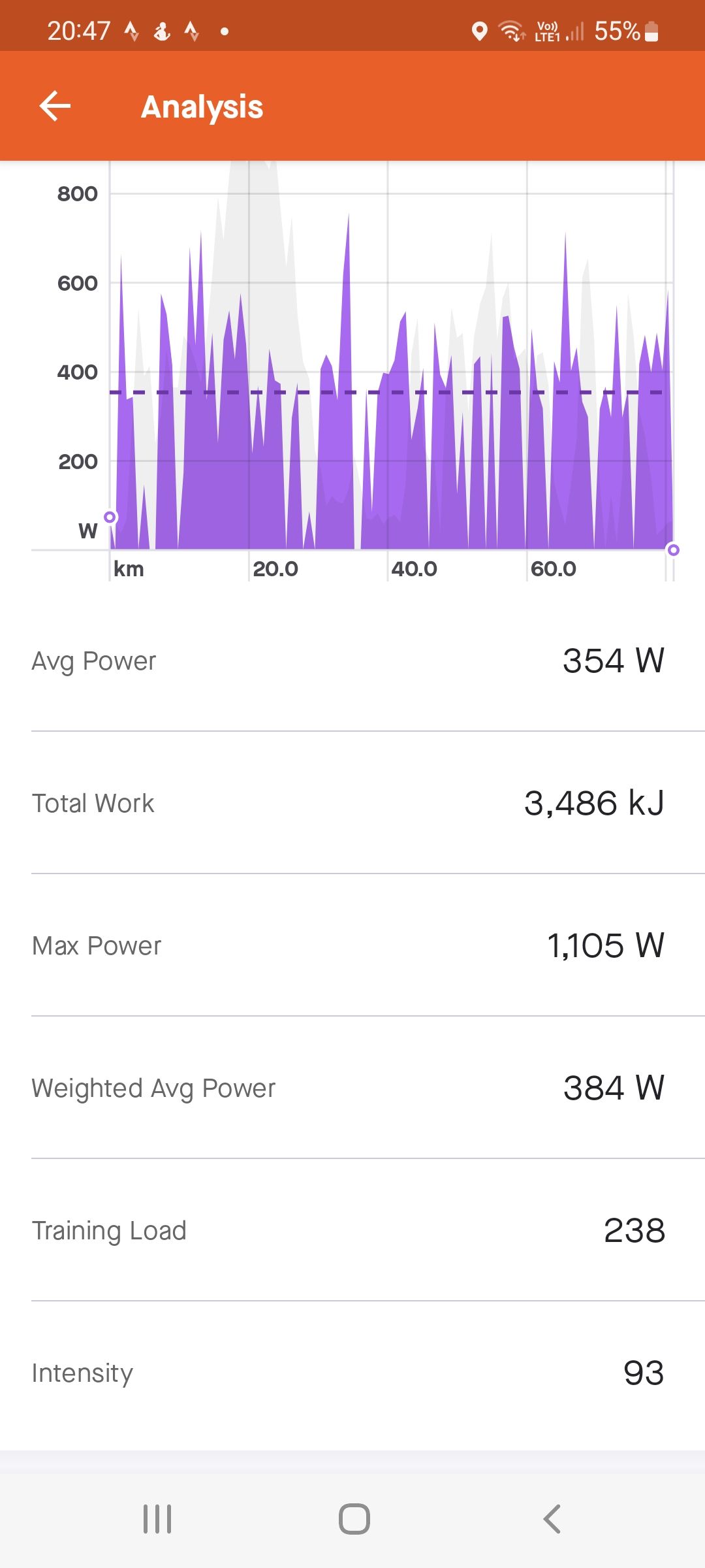 Screenshot_20220807-204742_Strava.jpg