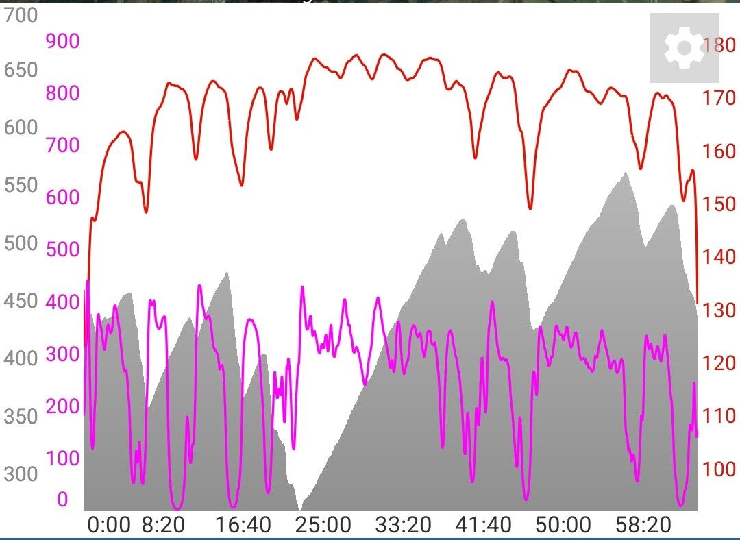 Screenshot_20230518_174135_TrainingPeaks~2.jpg