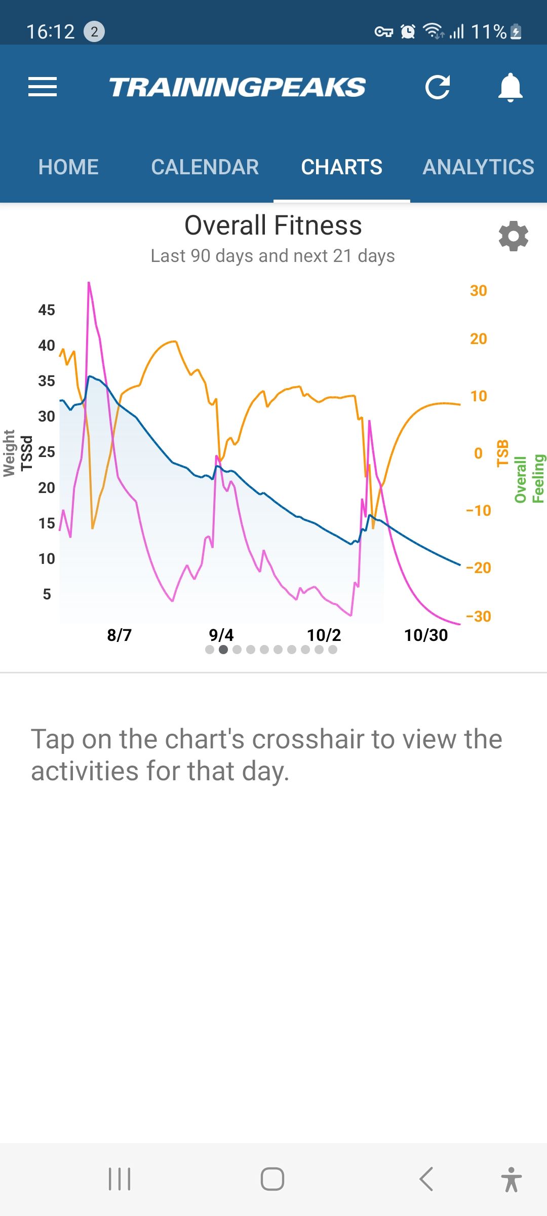 Screenshot_20231018_161221_TrainingPeaks.jpg
