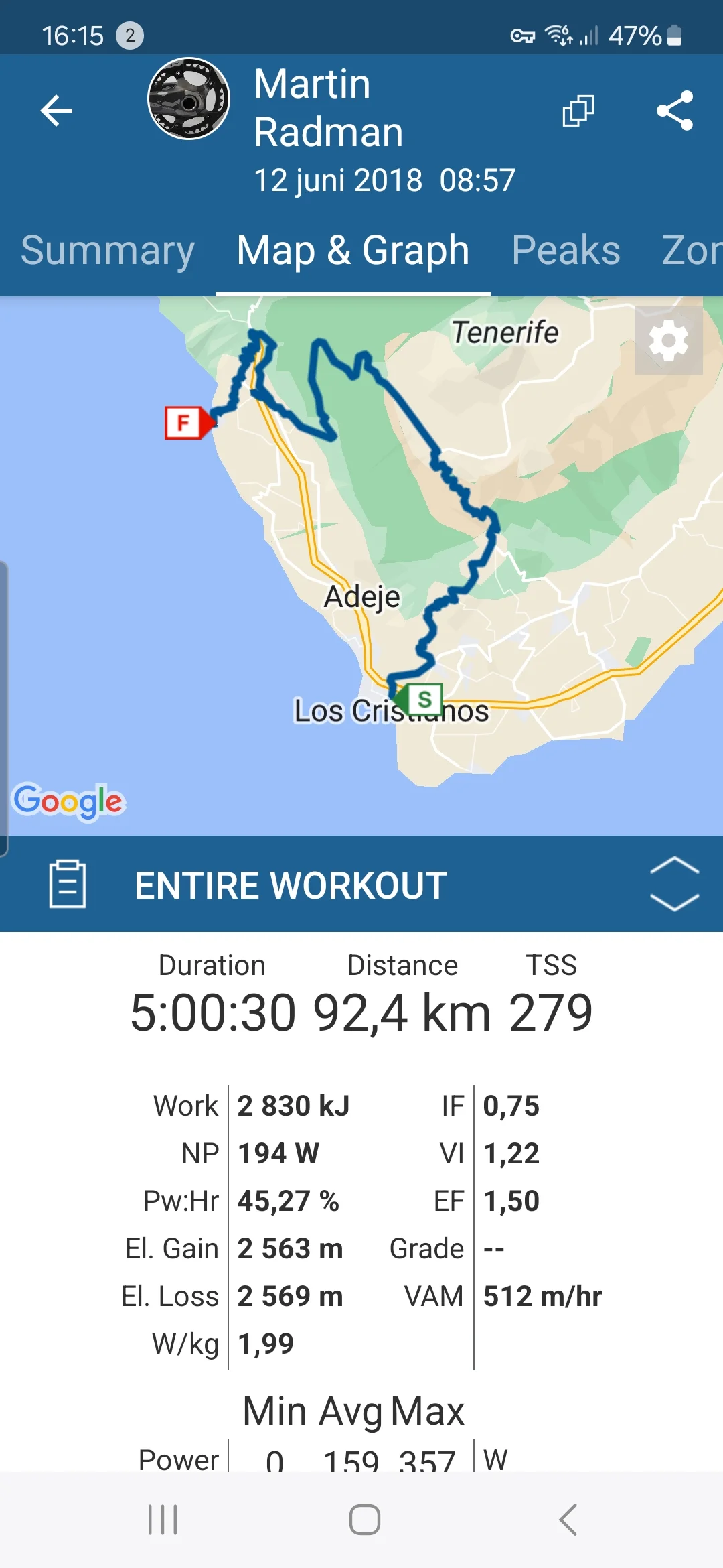Screenshot_20250207_161540_TrainingPeaks.webp