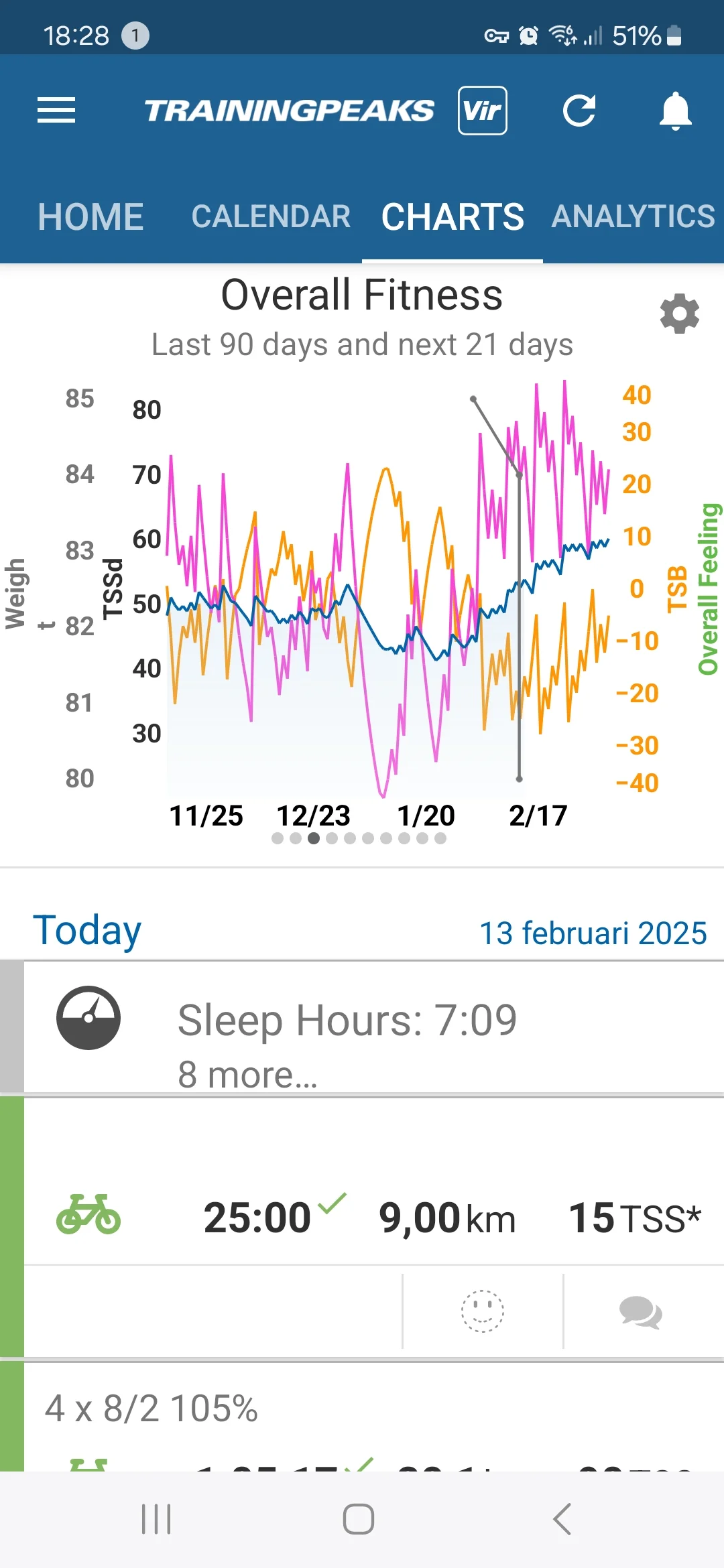 Screenshot_20250213_182842_TrainingPeaks.webp