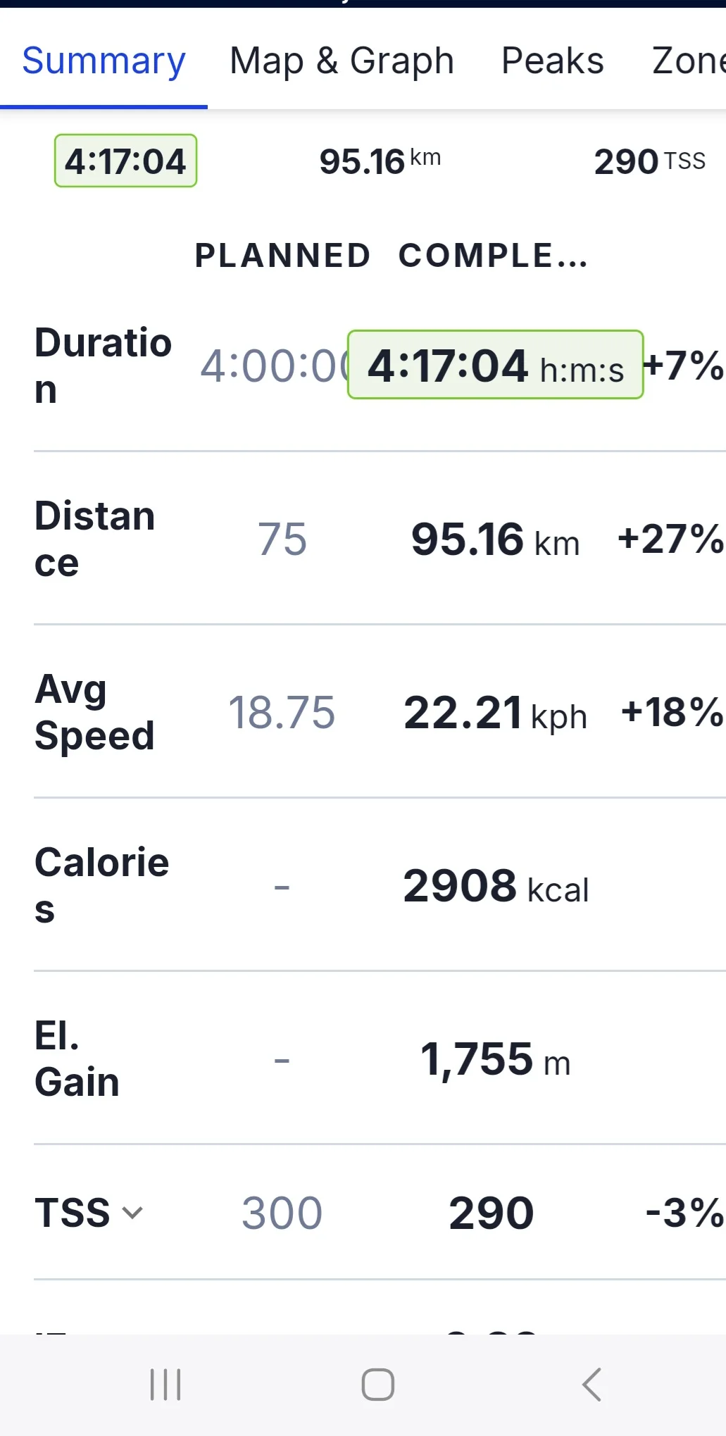 Screenshot_20250506_145000_TrainingPeaks.webp