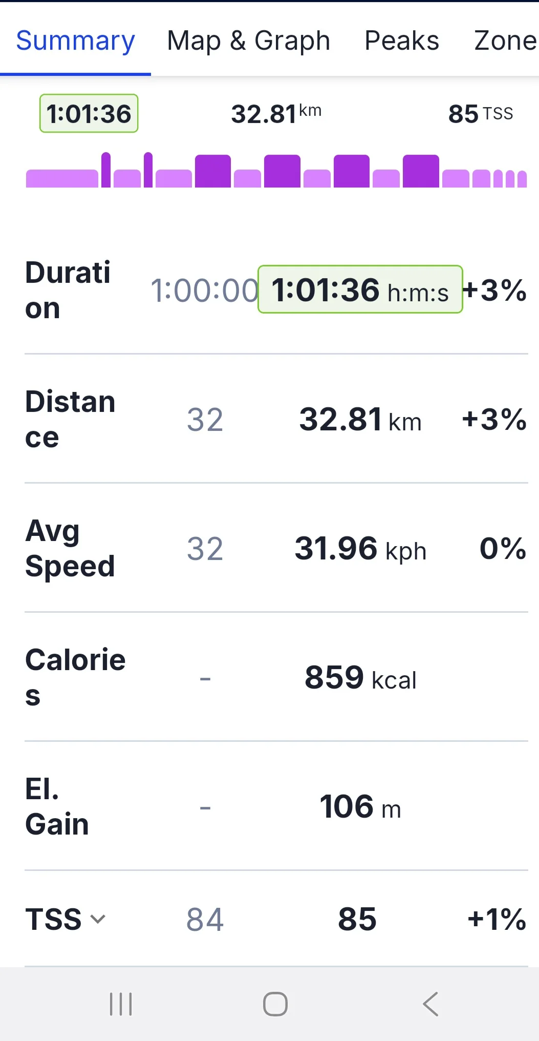 Screenshot_20250618_190613_TrainingPeaks.webp