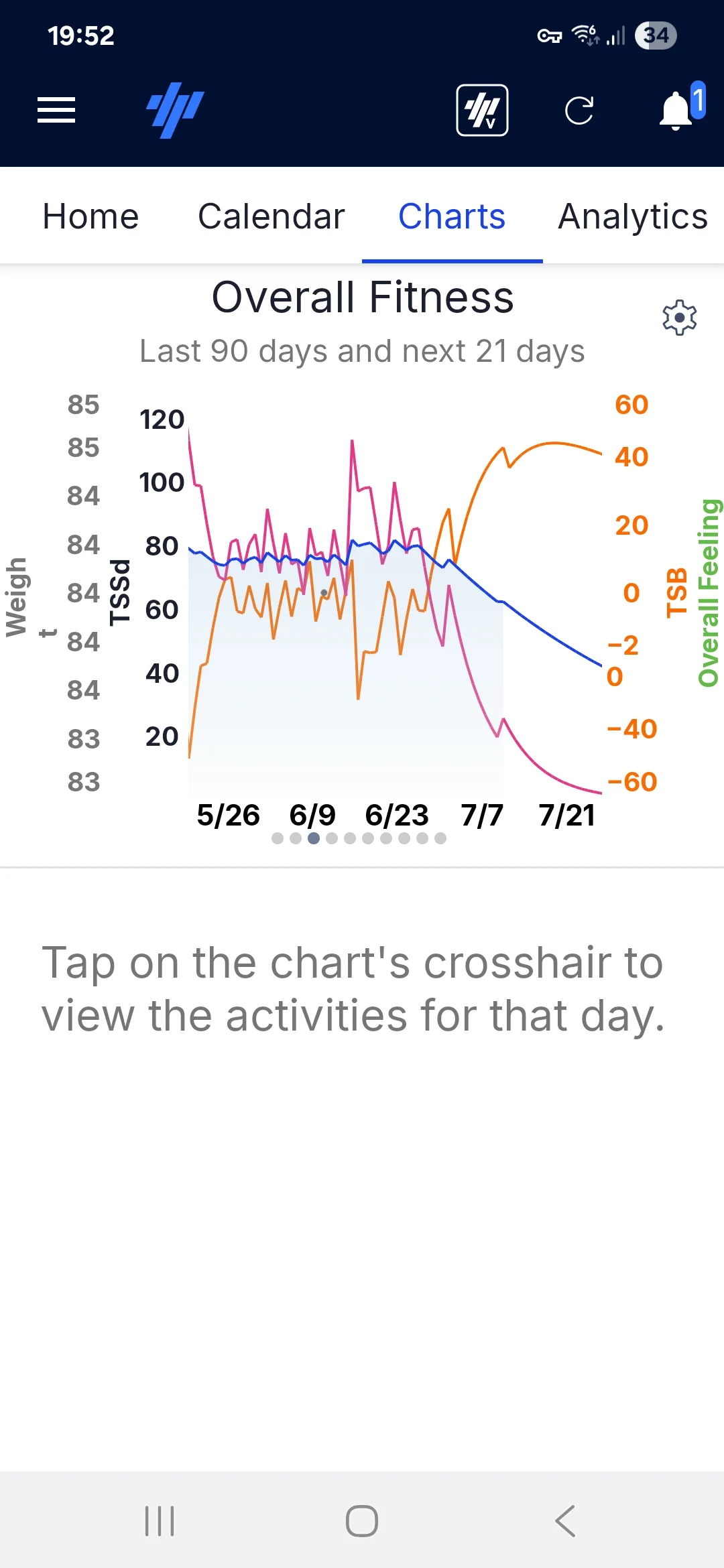 Screenshot_20250710_195238_TrainingPeaks.webp
