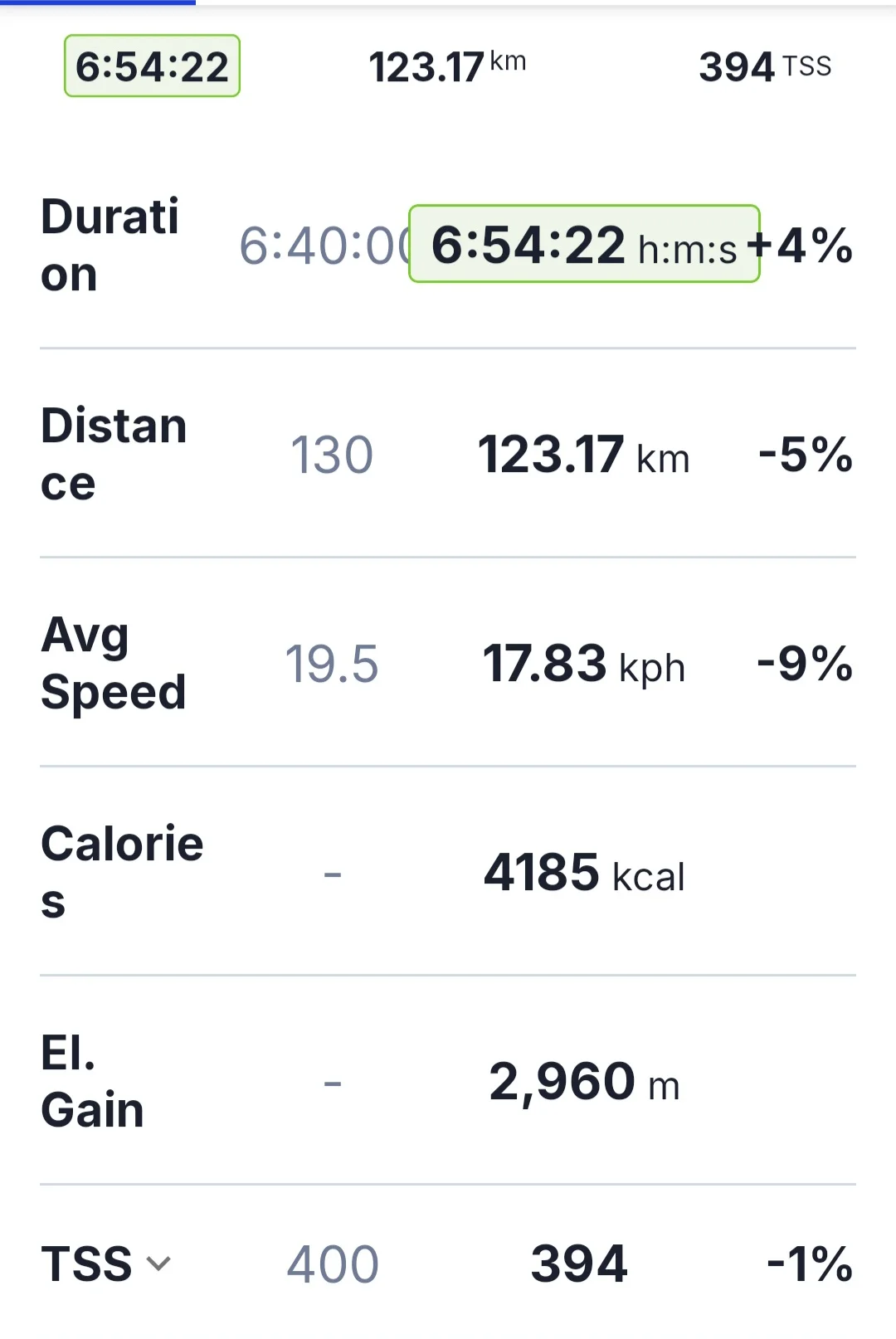 Screenshot_20260201_203100_TrainingPeaks.webp