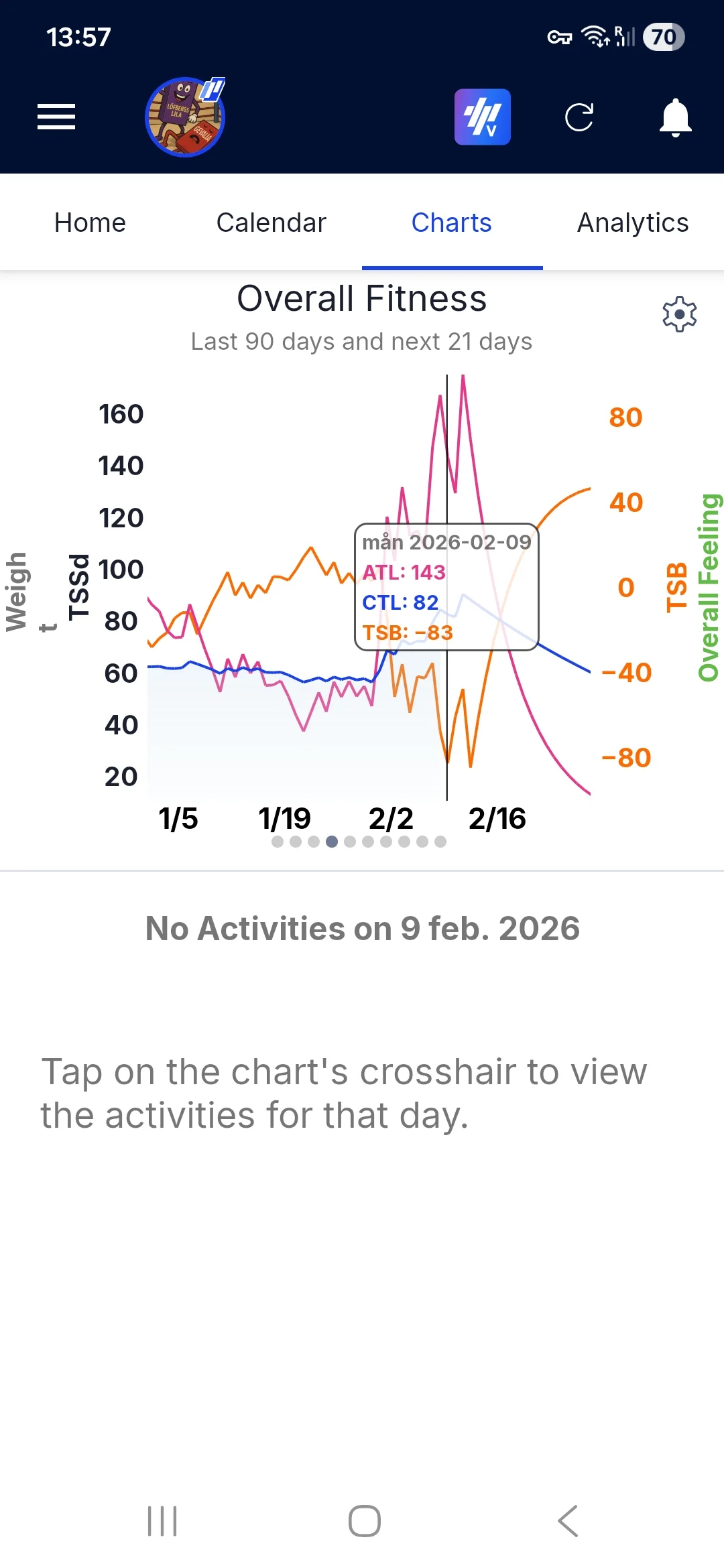 Screenshot_20260208_135740_TrainingPeaks.webp