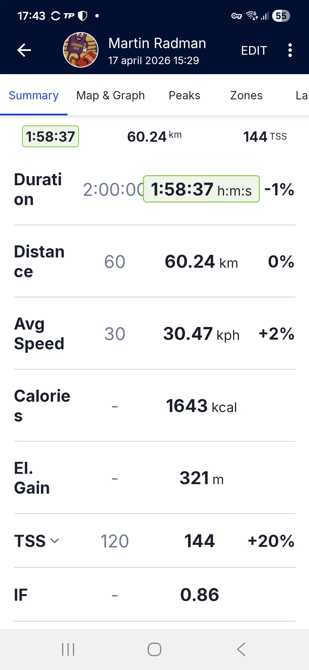 Screenshot_20260417_174320_TrainingPeaks.webp