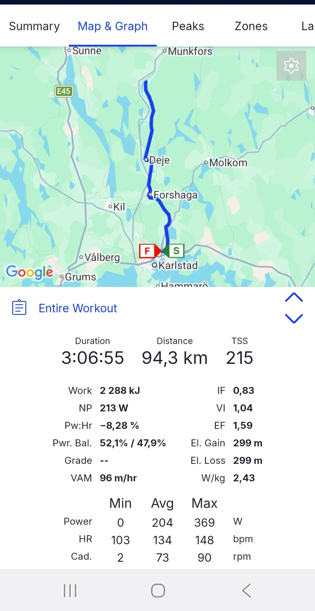 Screenshot_20260419_163218_TrainingPeaks.webp
