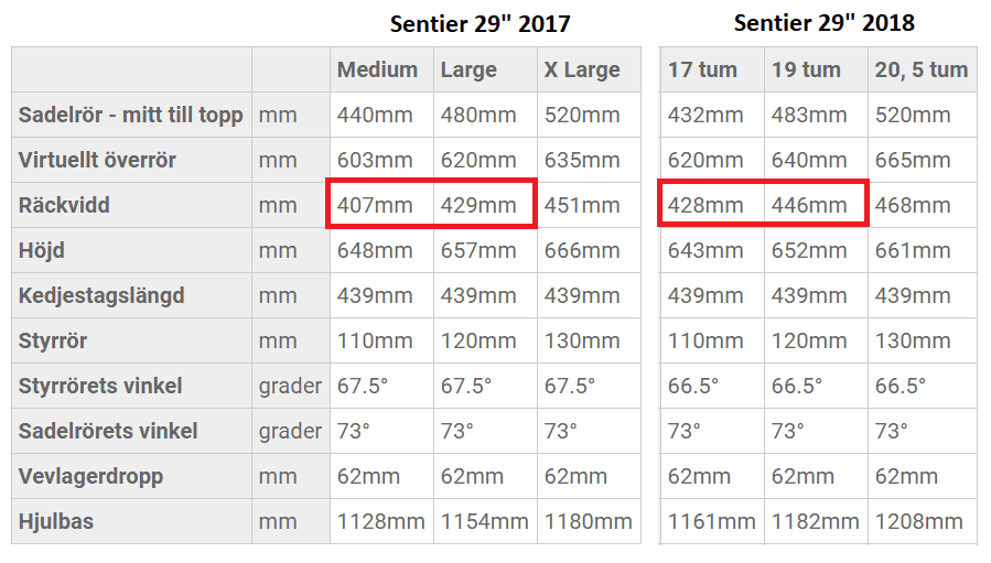 Sentier_17vs18.png