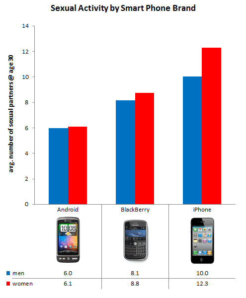 SexAndSmartPhones.png ht=600