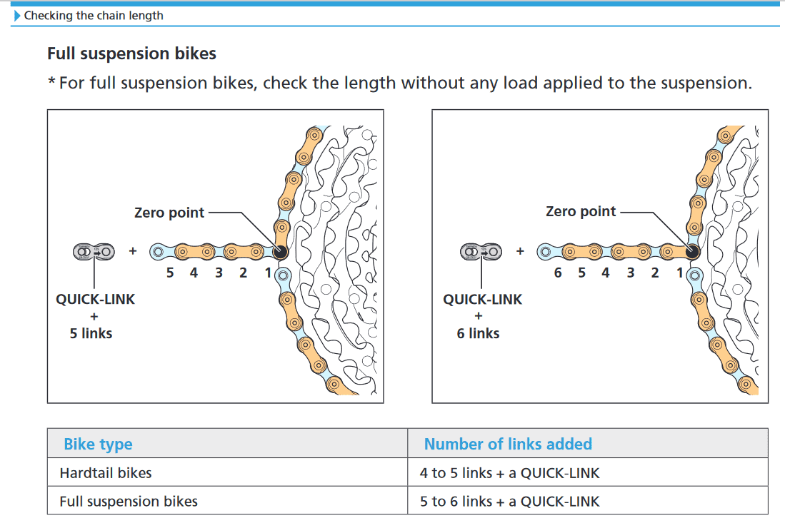Shimano 12 speed chain.png