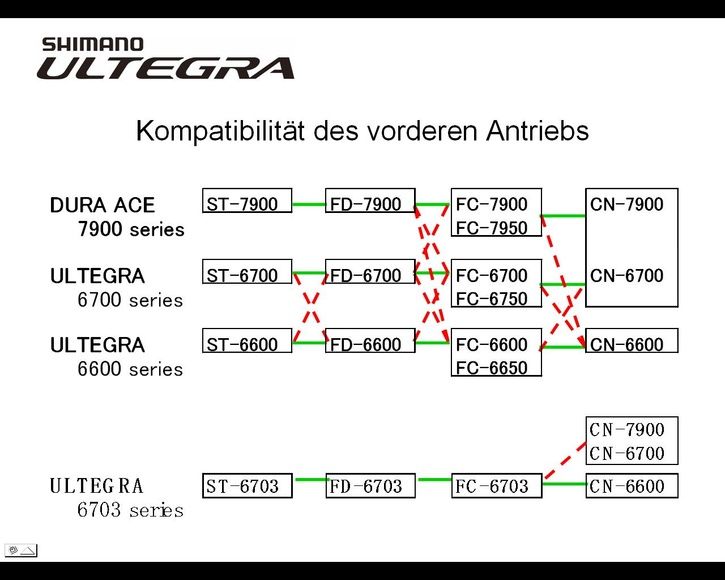 shimano_kompatibilitaet.JPG ht=580