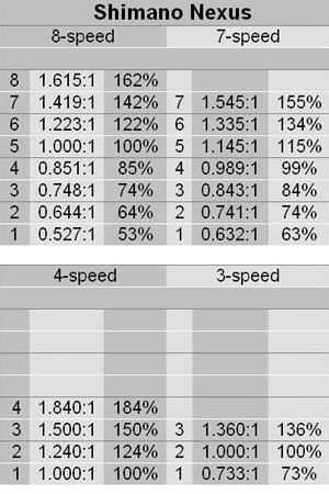 shimano_ratios-gif.622155