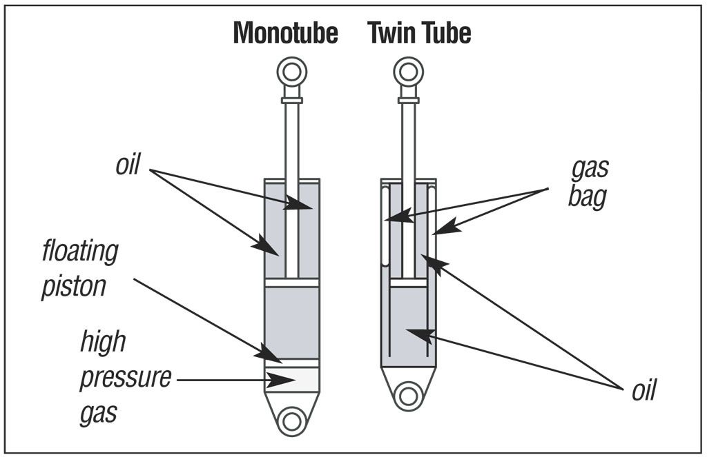Shock_Absorbers_Detail.jpg