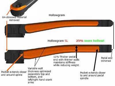 Si_Hollowgram_SLchanges2.jpg ht=298