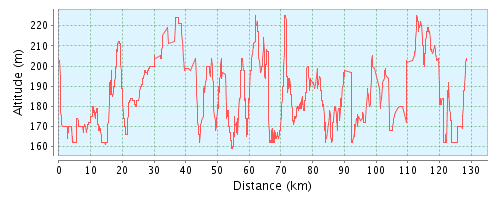 Siljanrunt-120km-profil.png ht=200