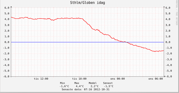 Skrmavbild2012-10-31kl.07.20.15.png