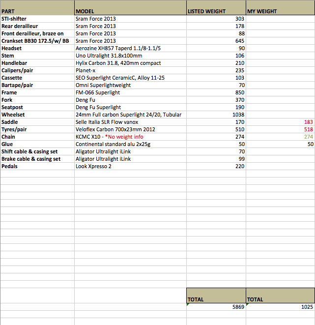 Skrmavbild2013-02-01kl.11.38.22.png