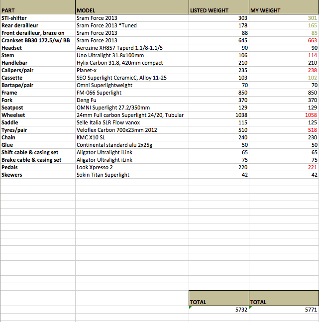 Skrmavbild2013-02-05kl.15.54.01.png