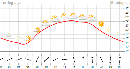 Skrmavbild2013-07-05kl.02.43.18.png