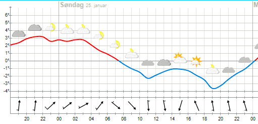 Skrmavbild2015-01-24kl.17.52.31.png