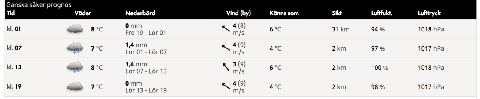 Skarmavbild2018-11-06kl.08.46.44.png
