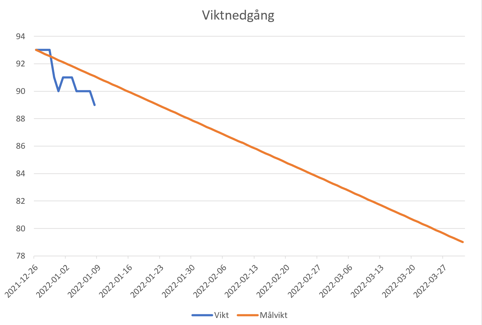 Skärmbild 2022-01-08 184413.png