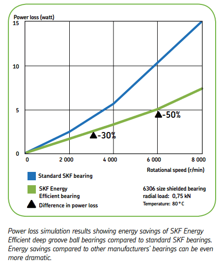 skf_energy.png