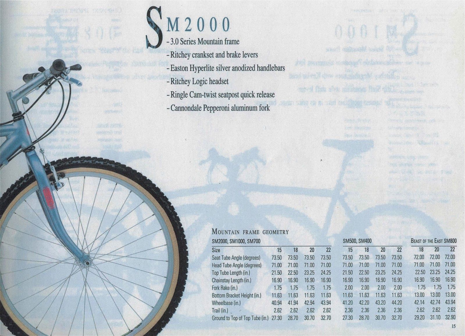 SM2000-1991-catalogue-2.jpg