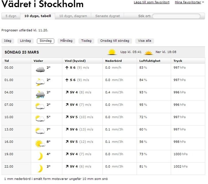 Sndagsvder.jpg