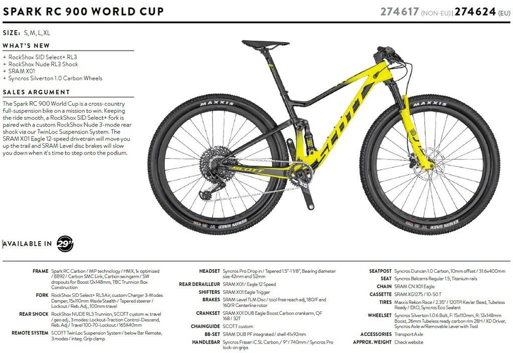 Spark_RC_WC_2020.jpg
