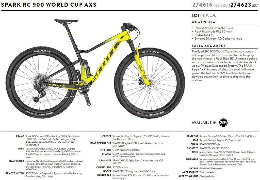 Spark_RC_WC_AXS_2020.jpg