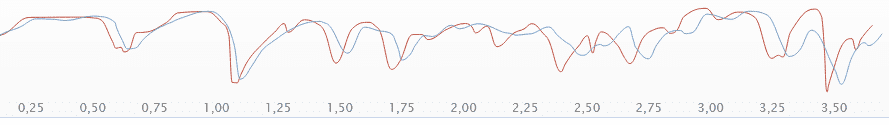 speed_difference_800-1040Capture.PNG
