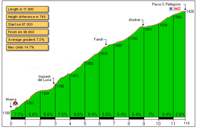 SPellegrino.gif ht=420