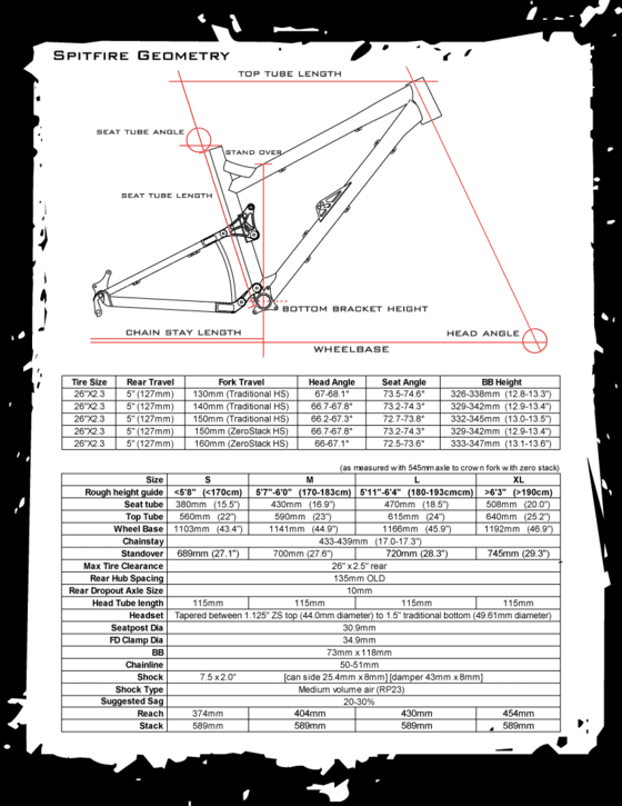 Spitfire-geometry-popup.png ht=725