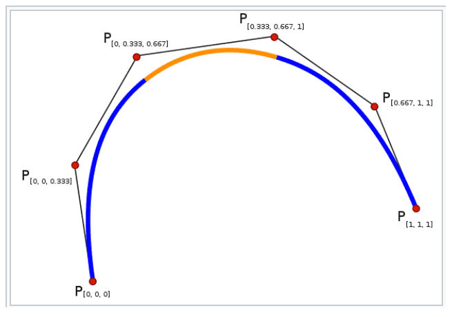 Spline0.png