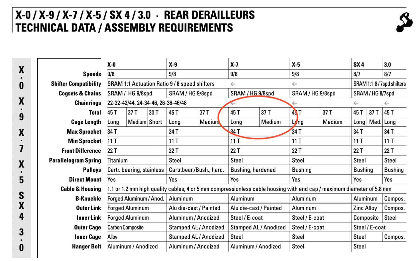 sram-rear-derailleurs-mtb-2008-tech-manual.png
