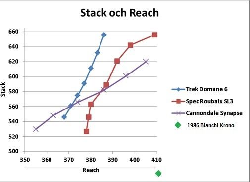 StackReachBianchiKrono-1.jpg