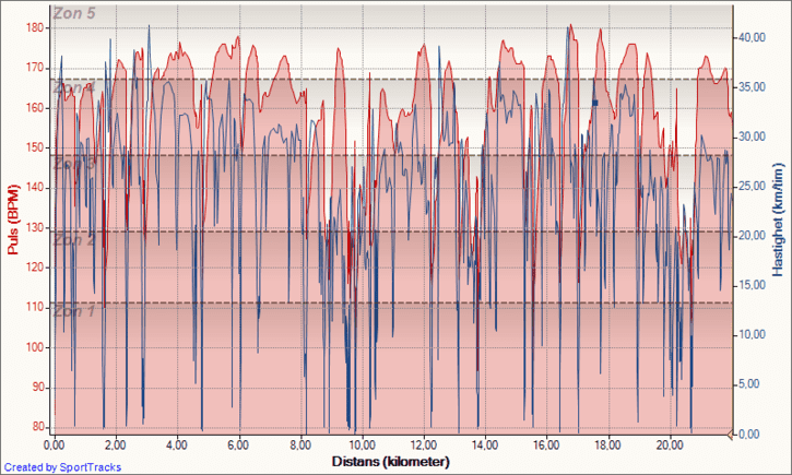 StadensKnung2010-09-11Puls-Distans.png ht=435
