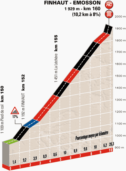 stage-7-finhaut-emosson.png