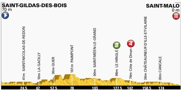 stagesaintmalo.JPG