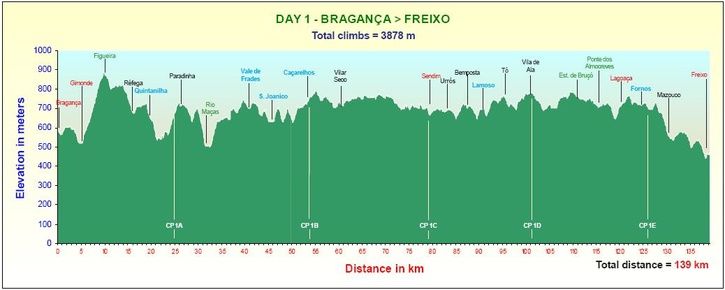 stage1.jpg ht=290