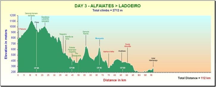 stage3.jpg ht=291