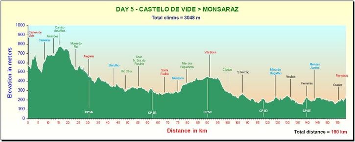 stage5.jpg ht=291