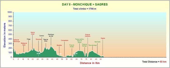 stage8.jpg ht=289